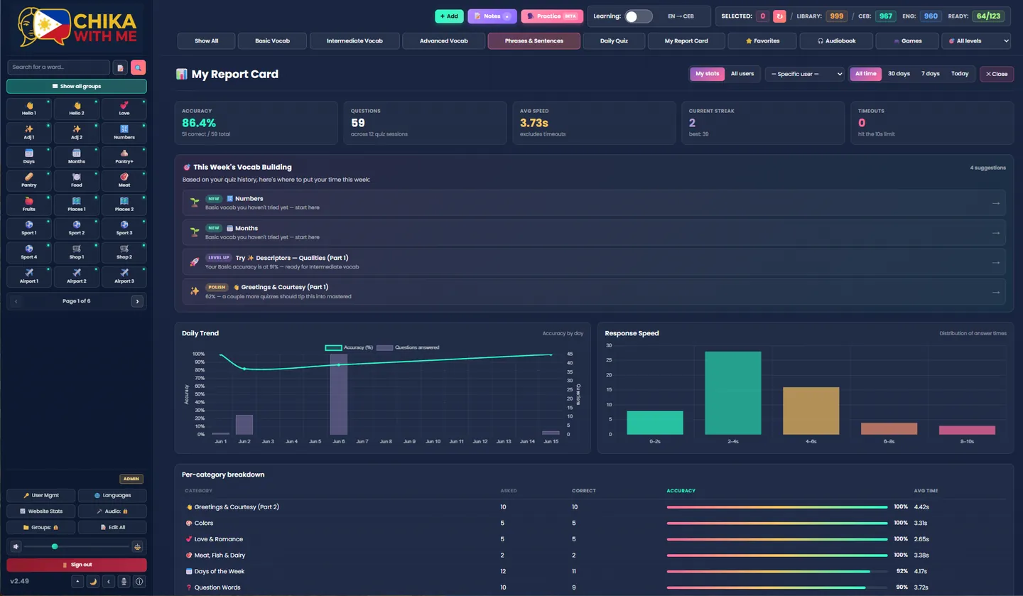Chika With Me console — report card tracking your progress